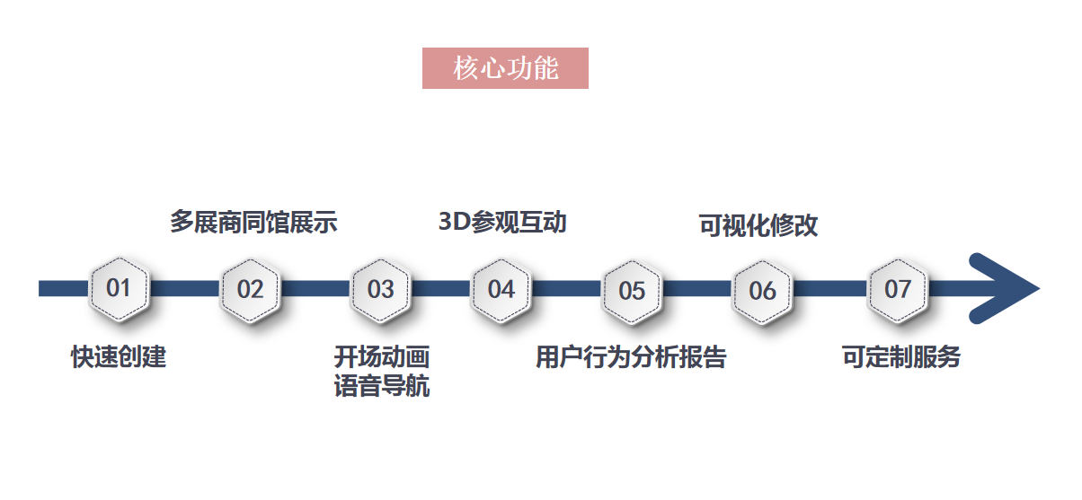 风暴娱乐企业核心服务系统登录与分销商端登陆后台图片